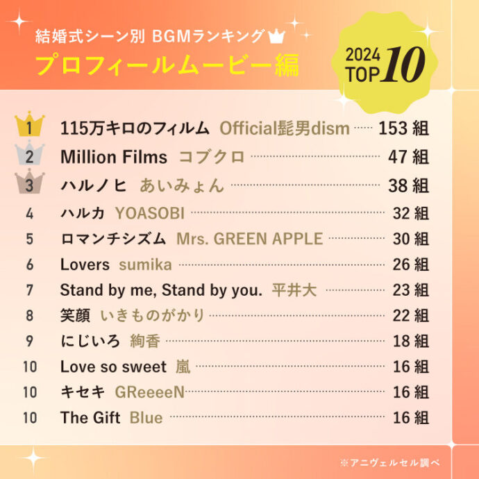 結婚式BGM2025_プロフィールムービー