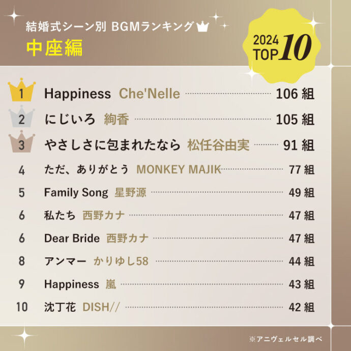 結婚式BGM2025_中座