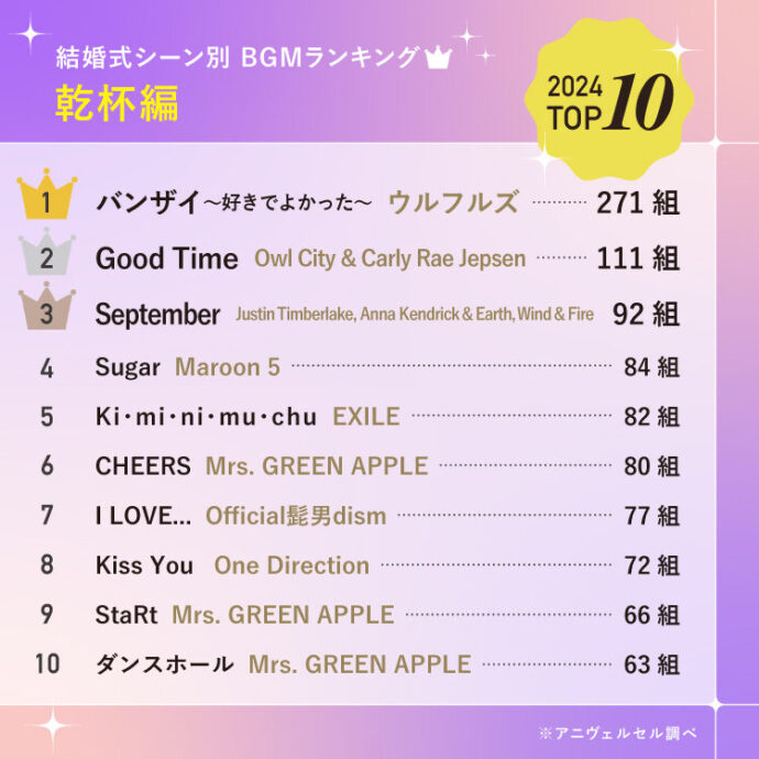 結婚式BGM2025_乾杯