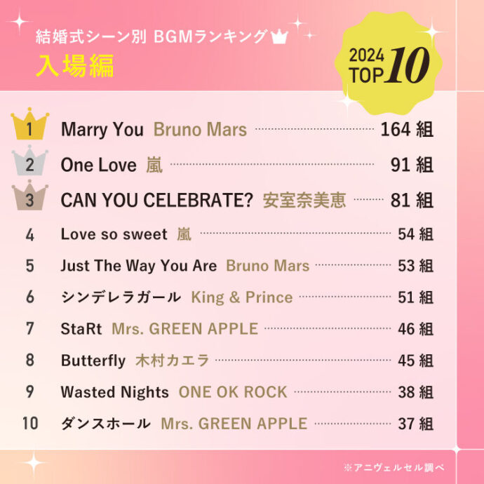 結婚式BGM2025_入場