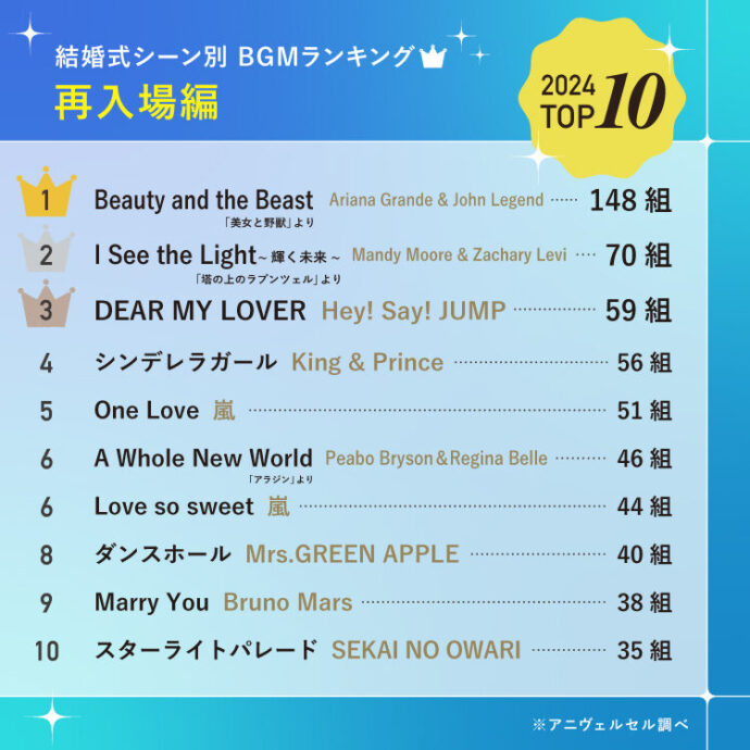 結婚式BGM2025_再入場