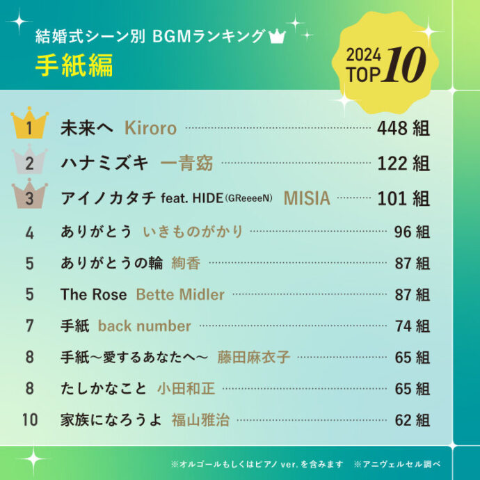 結婚式BGM2025_手紙