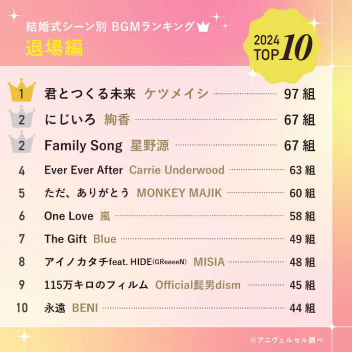 結婚式BGM2025_退場