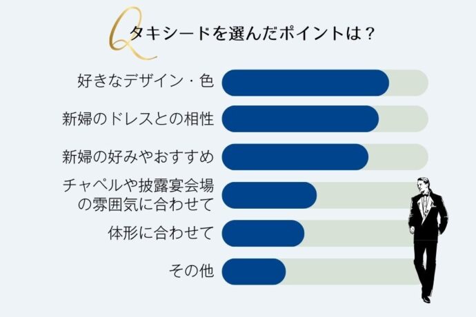 タキシードを選んだポイント