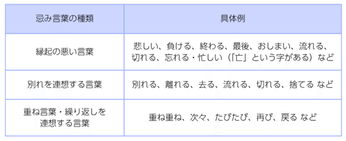 忌み言葉