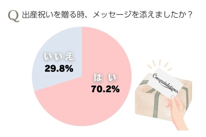 出産祝いにメッセージを添える