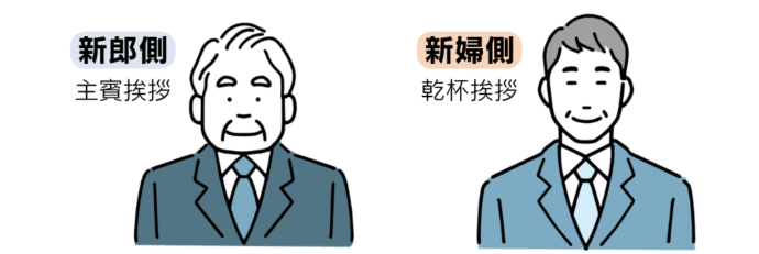 結婚式の主賓