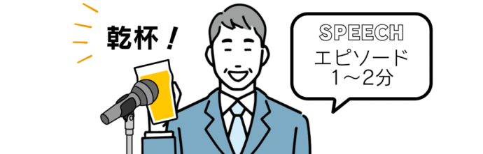 結婚式の乾杯挨拶の長さ