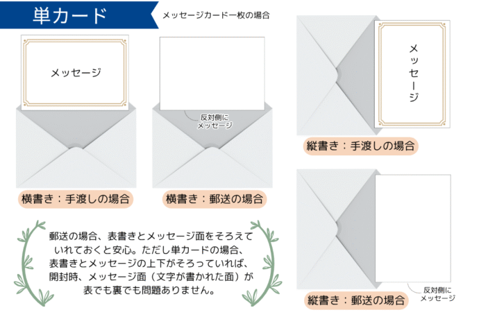 単カードの封筒の入れ方