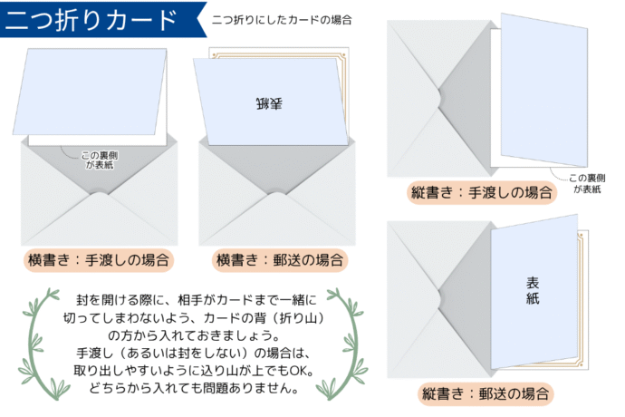 二つ折りカードの封筒の入れ方