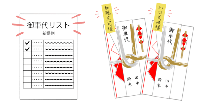 結婚式のお車代とお礼