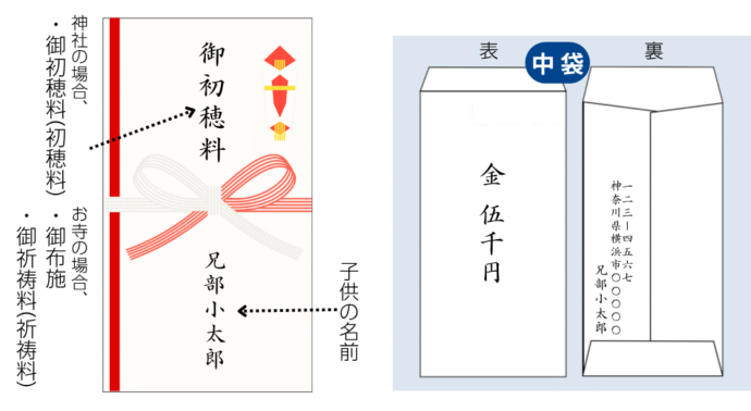 七五三ののし袋の書き方