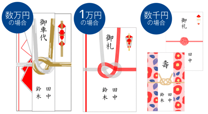 交通費の額に合わせた袋に包む