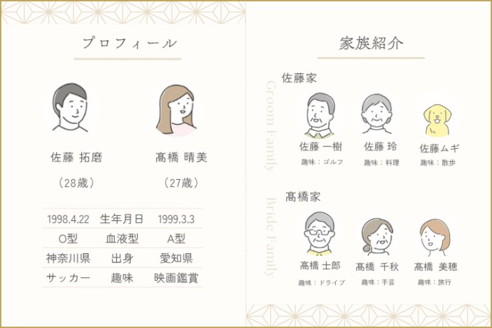 顔合わせのしおり_4．プロフィール