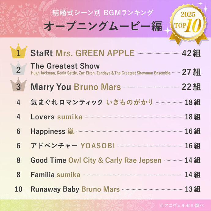 BGMランキング2025_オープニングムービー