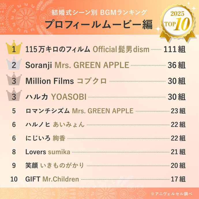 BGMランキング2025_プロフィールムービー