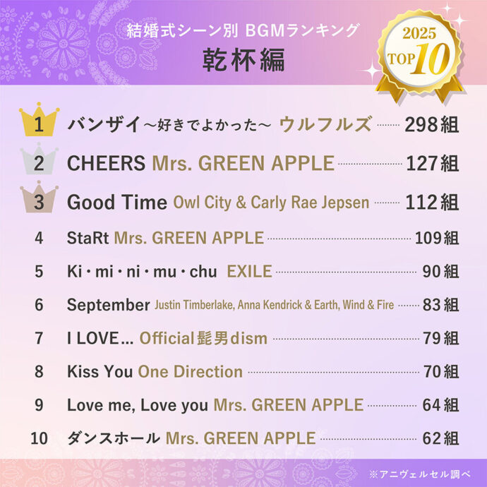 2026年最新】結婚式BGMランキングを発表！全10シーンのおすすめ人気曲