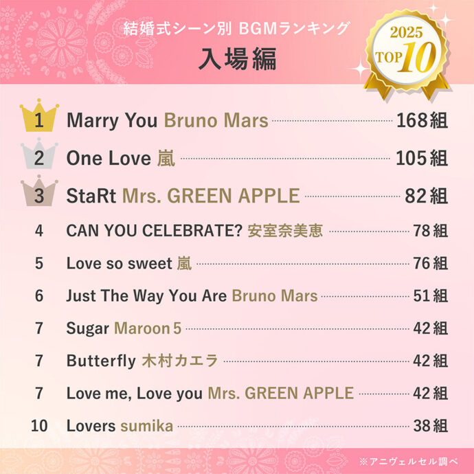 結婚式 BGM に使える♪ CDセット 原盤 邦楽 洋楽 まとめ買い 音源 2026年最新】結婚式BGMランキングを発表！全10シーンのおすすめ人気曲