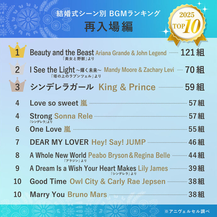 BGMランキング2025_再入場