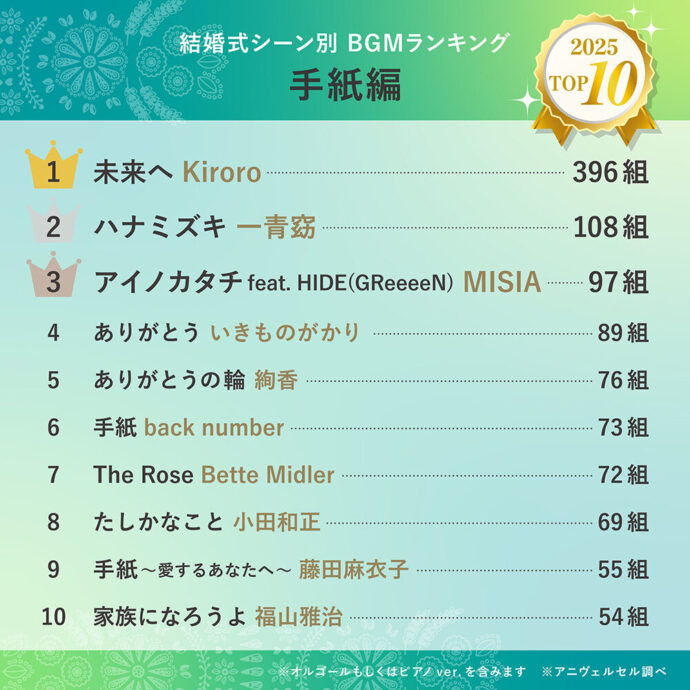 2026年最新】結婚式BGMランキングを発表！全10シーンのおすすめ人気曲