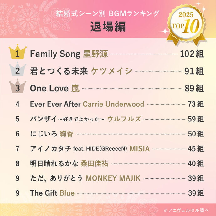 2026年最新】結婚式BGMランキングを発表！全10シーンのおすすめ人気曲