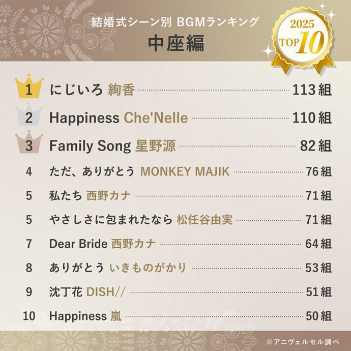 2026年最新】結婚式BGMランキングを発表！全10シーンのおすすめ人気曲