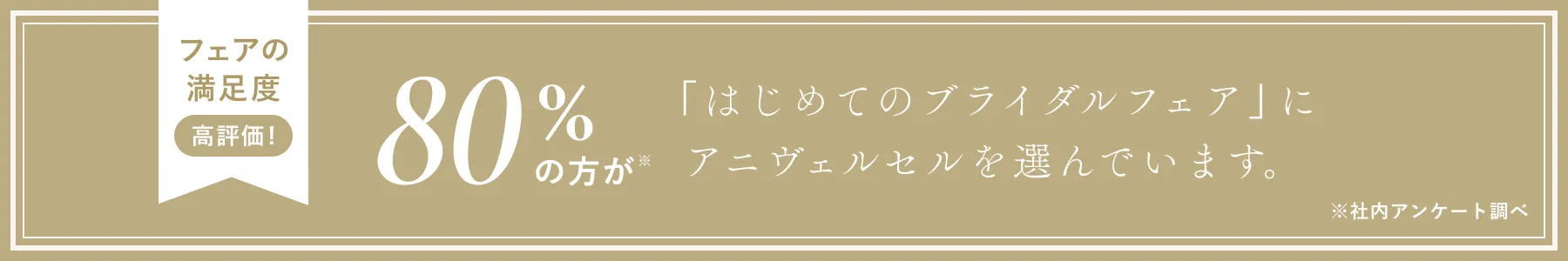 フェアの満足度 高評価！ 80%の方が「はじめてのブライダルフェア」にアニヴェルセルを選んでいます。※社内アンケート調べ